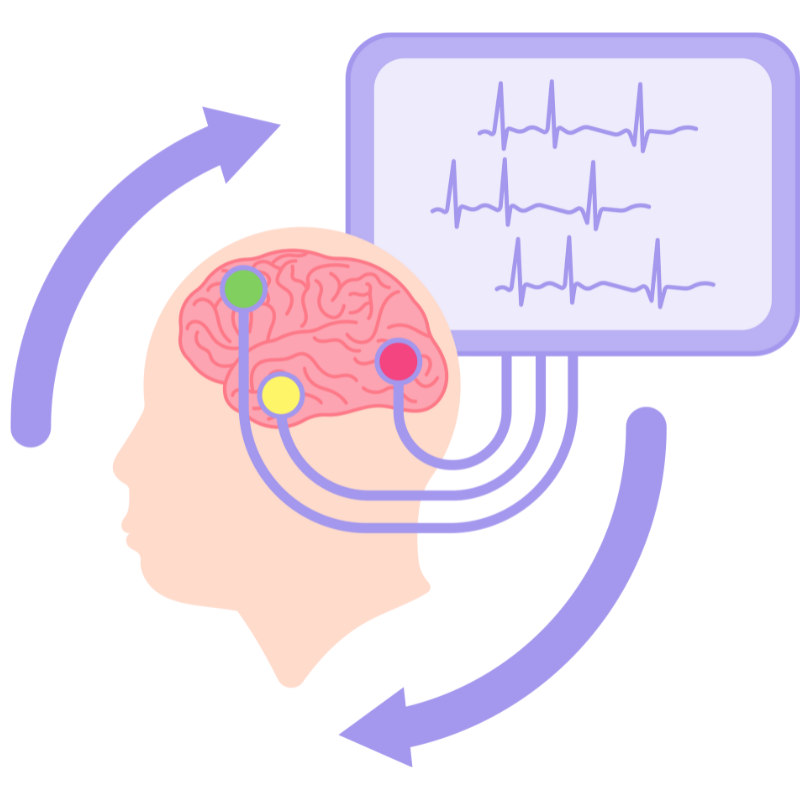 biofeedback activity