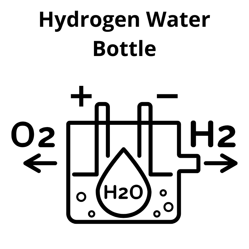 Hydrogen Water Bottle